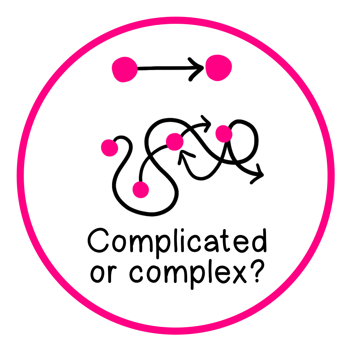 Icon-complicated or complex.jpg