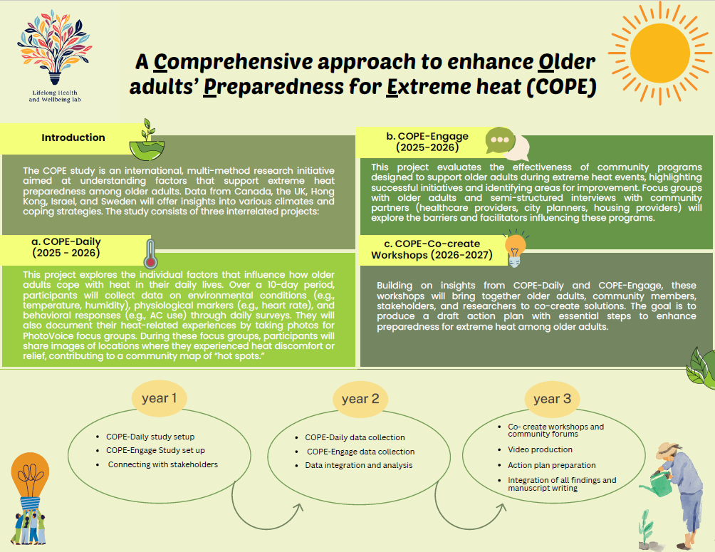 A poster giving an overview of the COPe project with its introduction, sub-projects, timeline and targets.