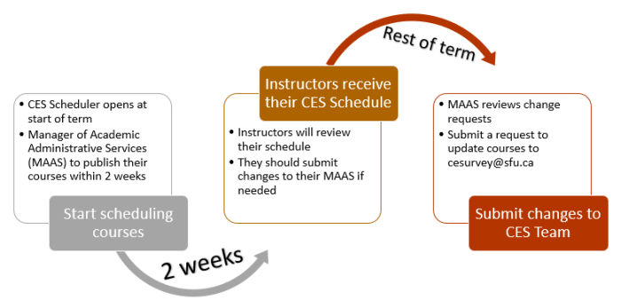 scheduler workflow pic.PNG