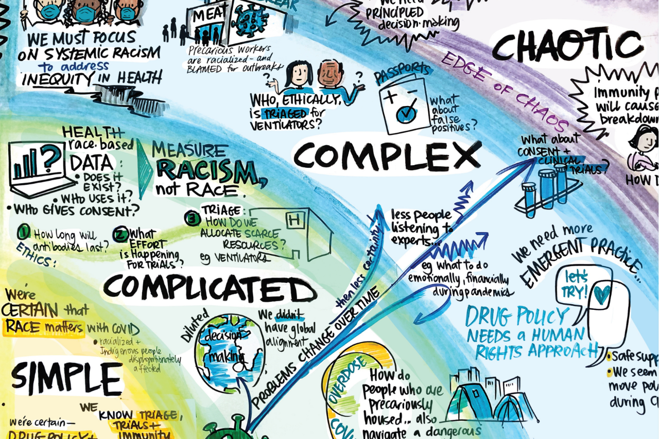 Graphic recording exploring the meaning of complex