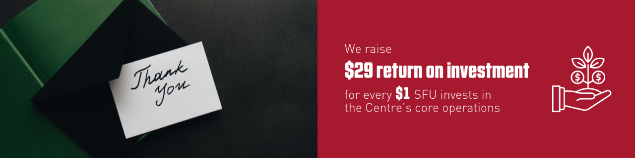 Thank you card next to red background with text "We raise $29 return on investment for every $1 SFU invests in the Centre's core operations" 