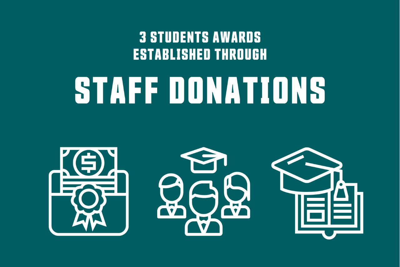 Teal background with academic icons and text "3 student awards established through staff donations"