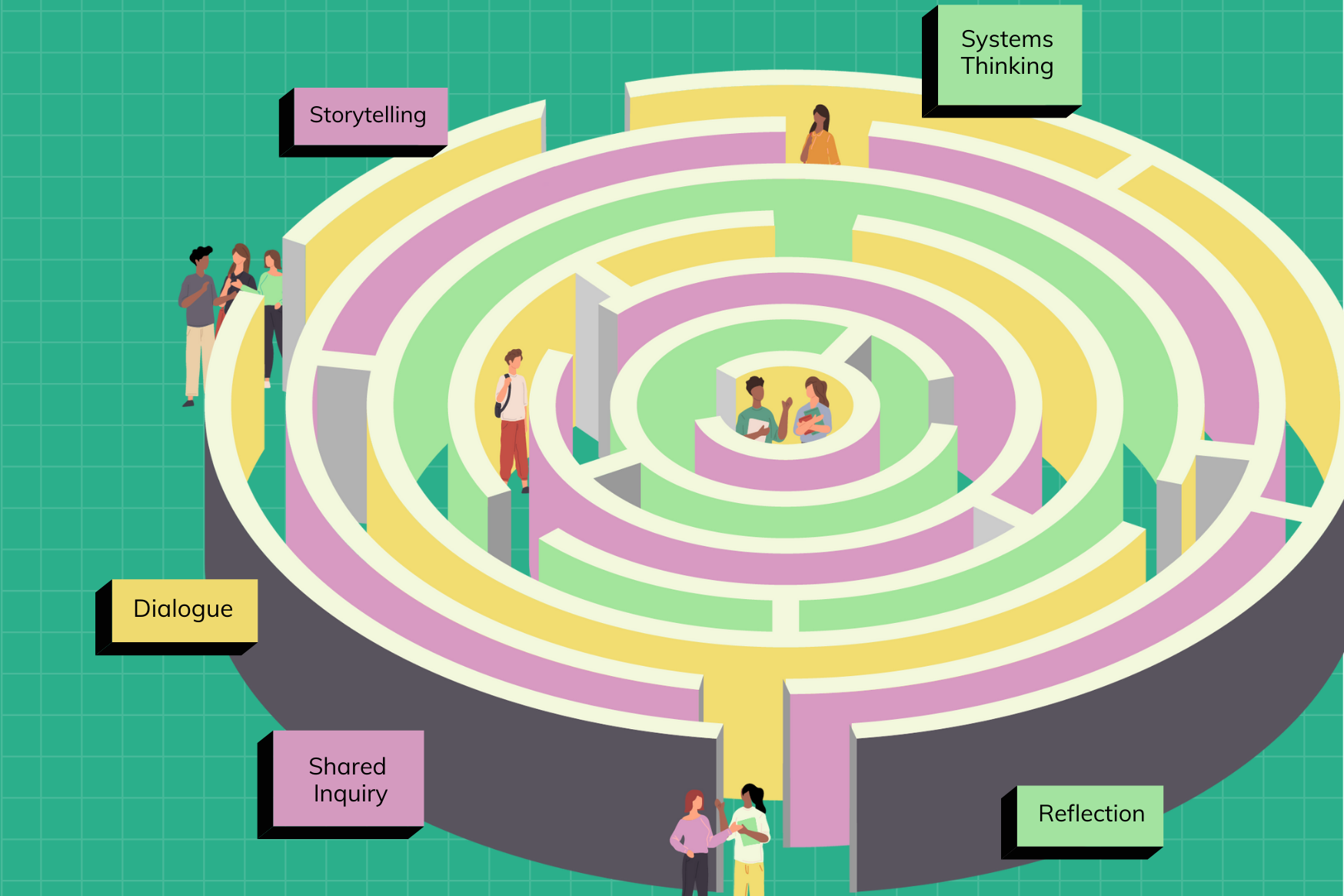 Semester in Wicked Problems poster -- illustration of maze with people trying to find their way through
