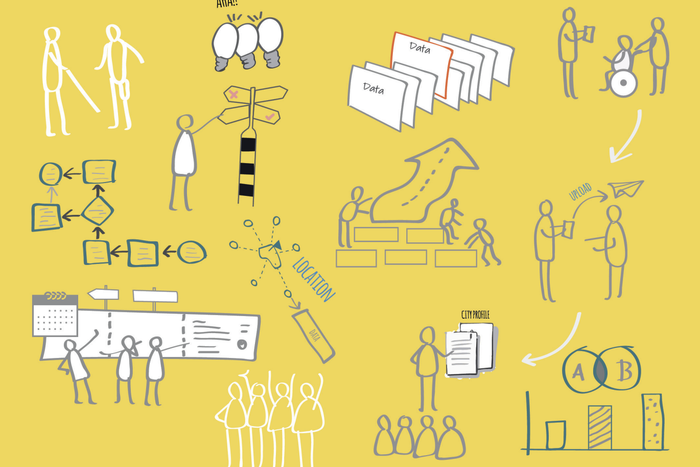Illustration of people and objects on a yellow backdrop (taken from from Kota Kita's report)
