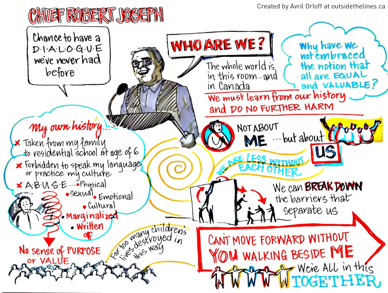 Graphic recording of the 2014 Blaney Award illustration by Avril Orloff