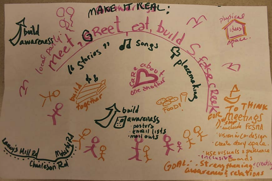Participants' visual representation of a group engagement exercise