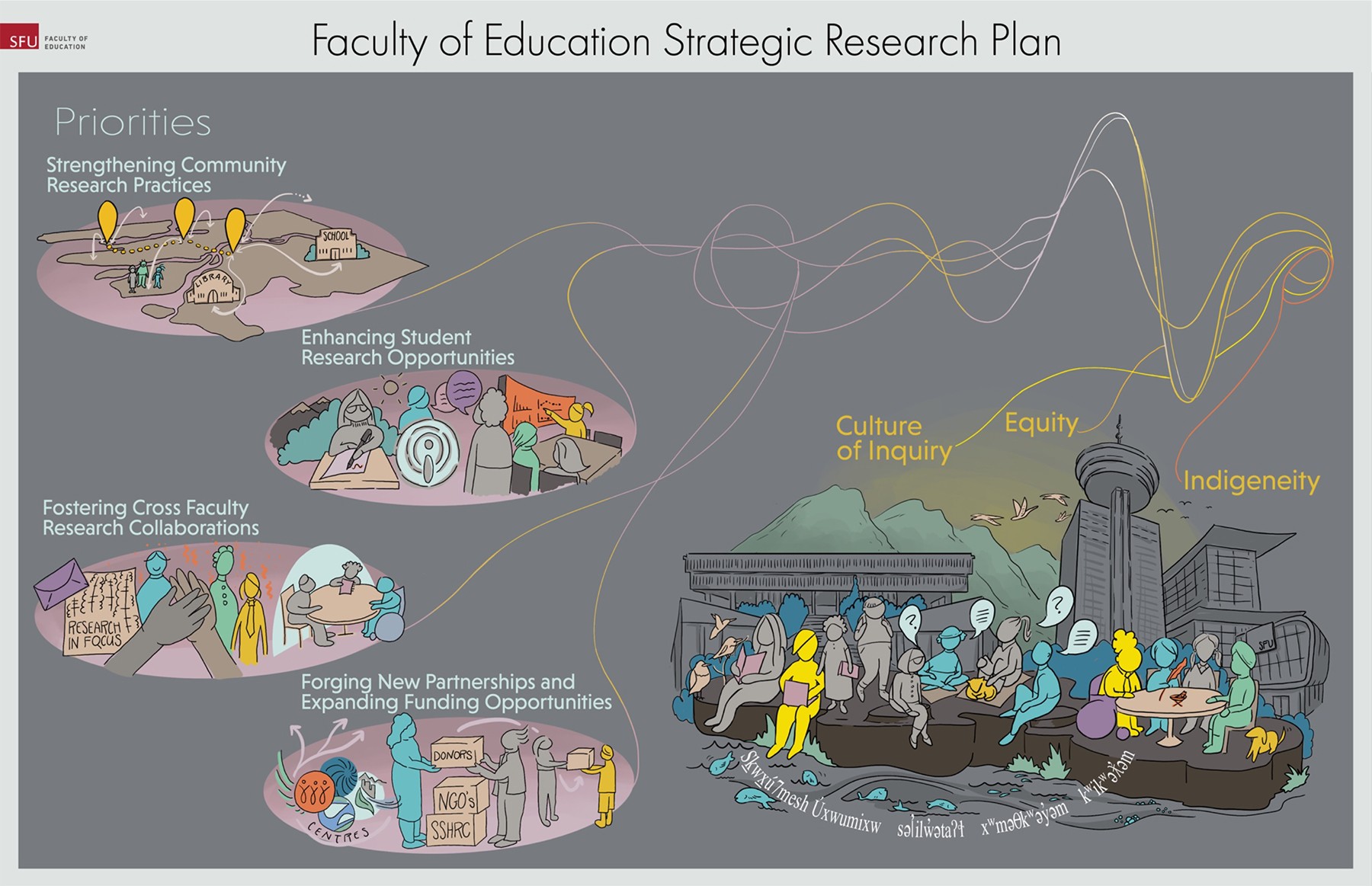 faculty of education strategic plan
