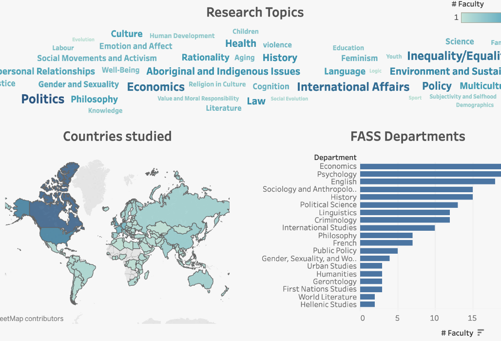 The visualizations of FASS research will directly impact a whole range of constituents and stakeholders. 