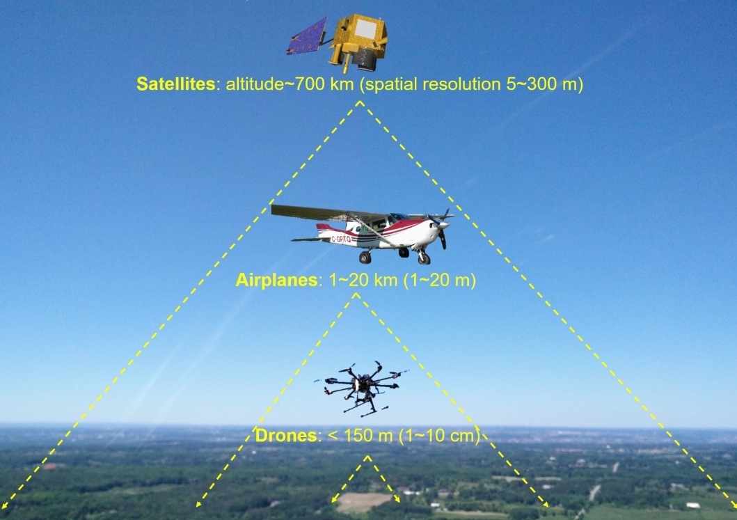 Features of Different Remote Sensing Platforms