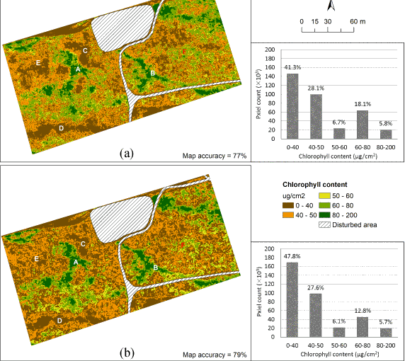 Mapping Chlorophyll with Hyper and Multispectral Images
