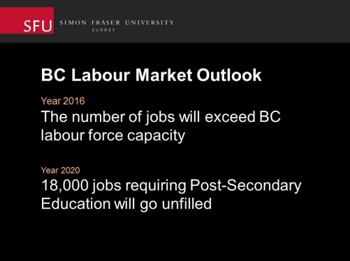 BC Labour Market Outlook