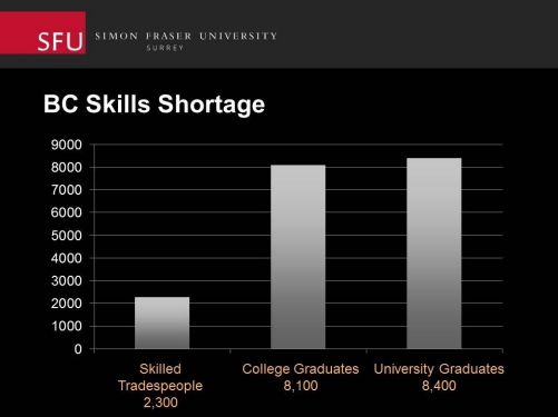BC Skills Shortage graph