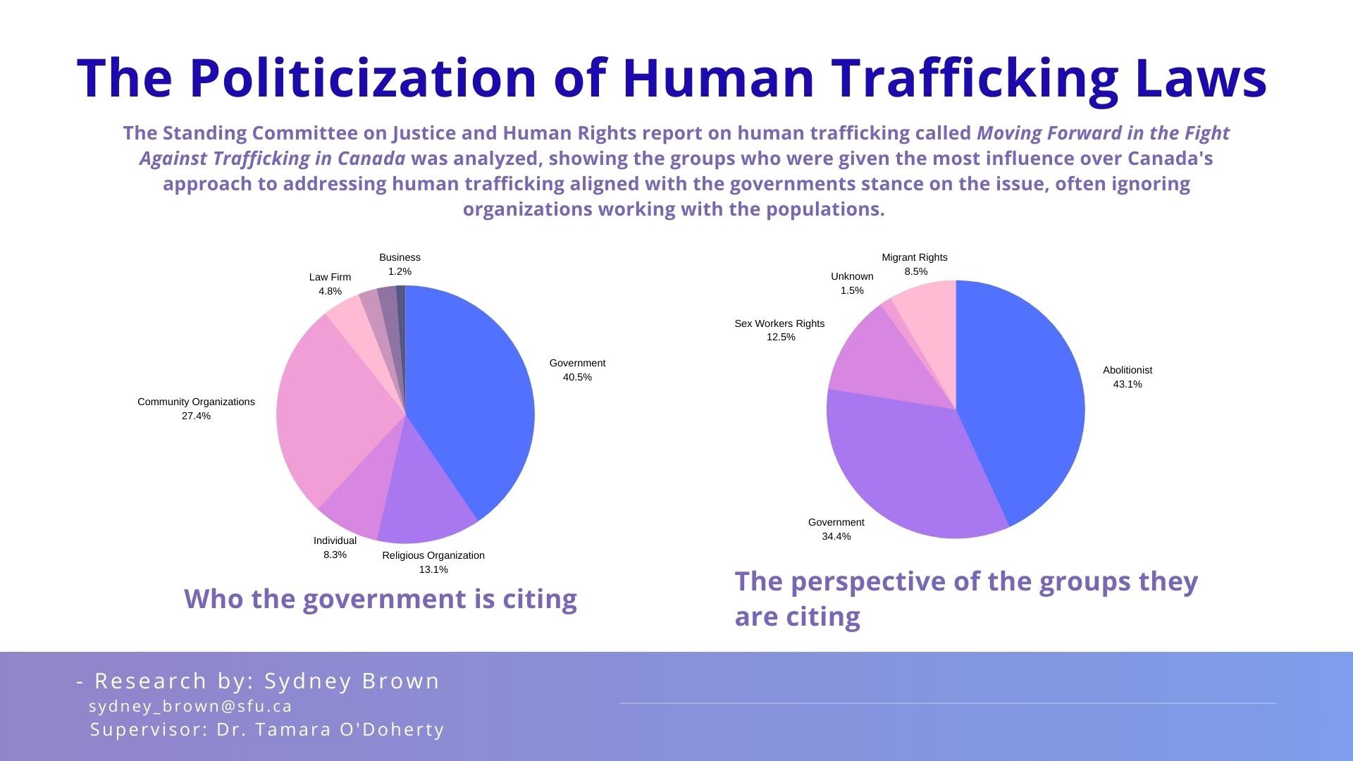 The Politicization of Human Trafficking Laws