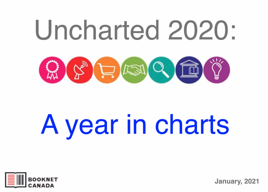 Uncharted 2020: A year in charts