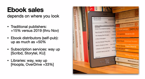 Book sales: depends on where you look