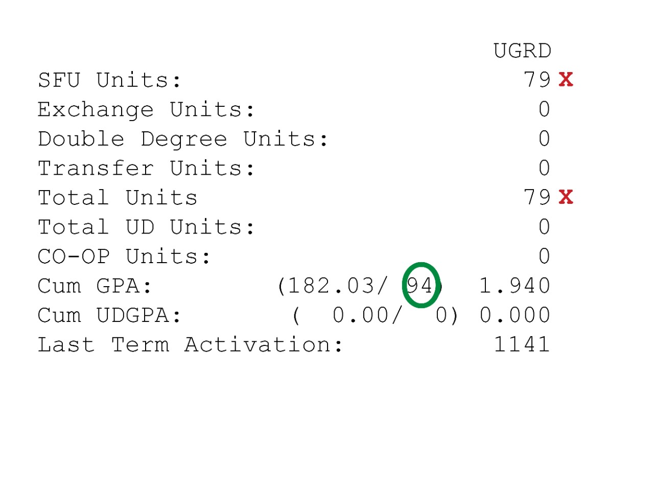 Ubc Gpa Chart