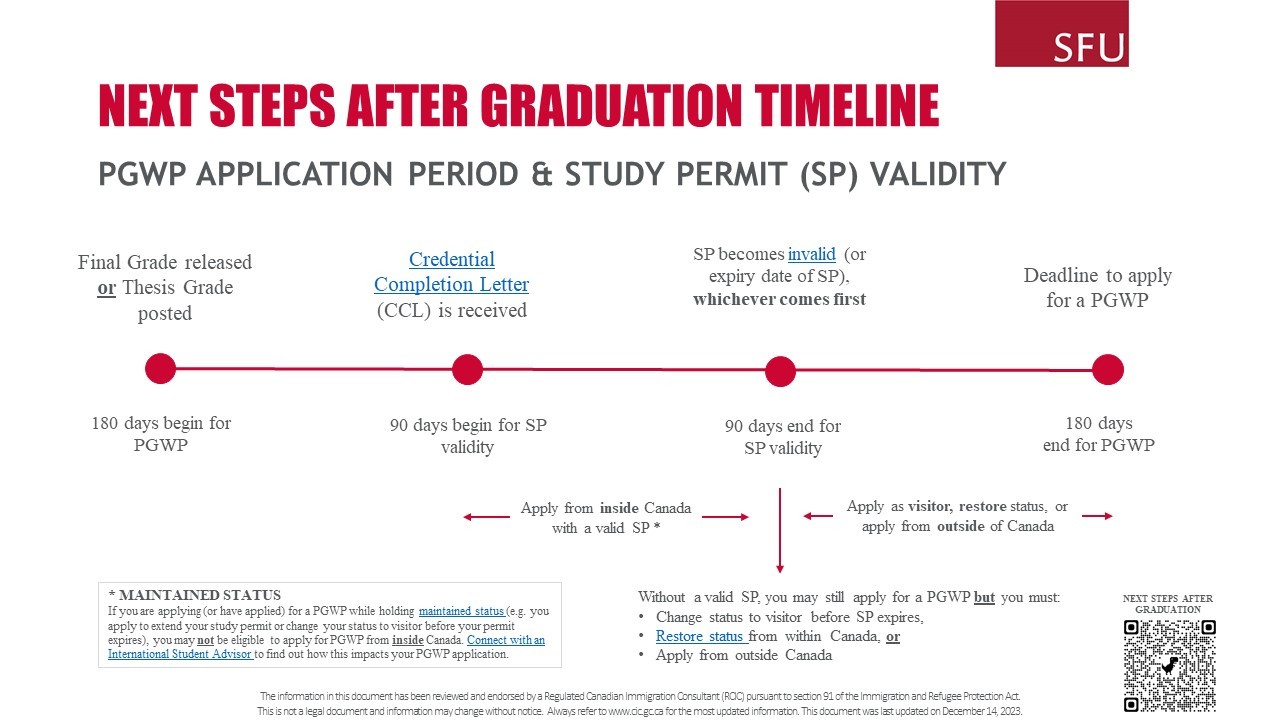 NSAG Timeline - JPG - Dec 14, 2023 - PGWPSP Validity