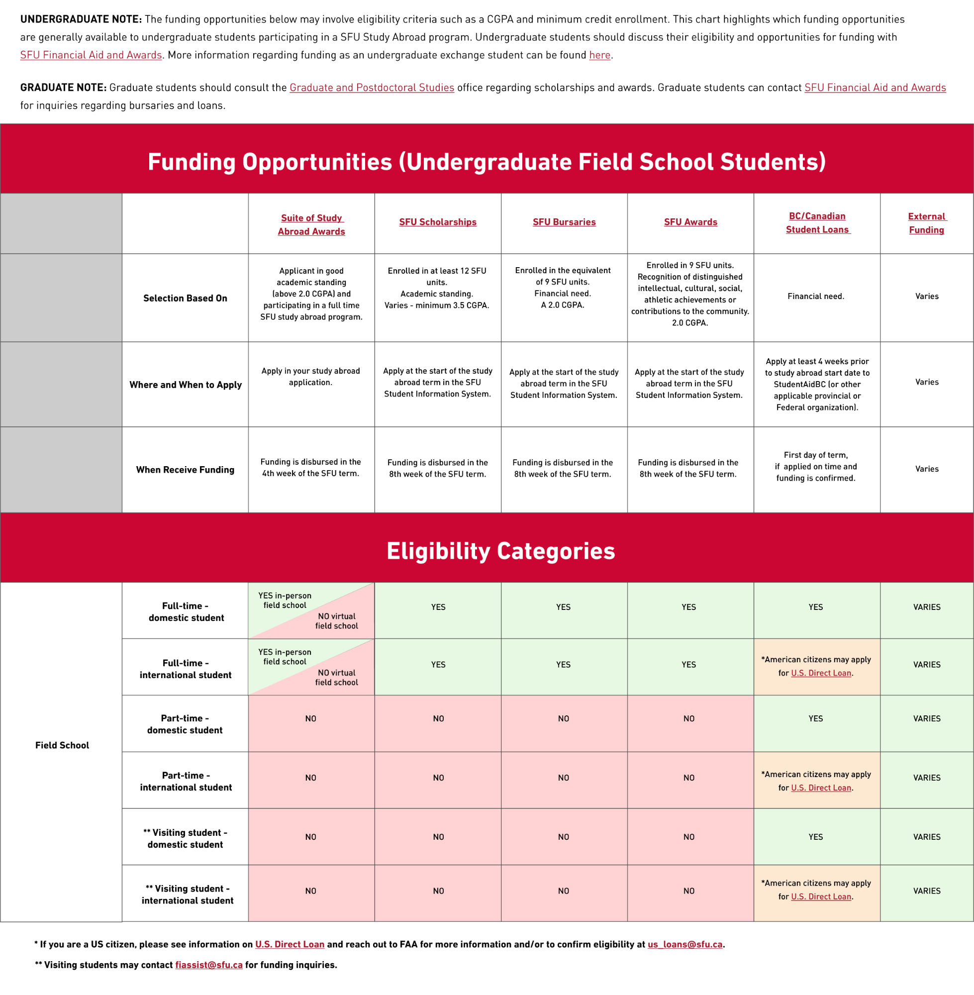 Click to download Field School Funding & Eligibility Chart PDF