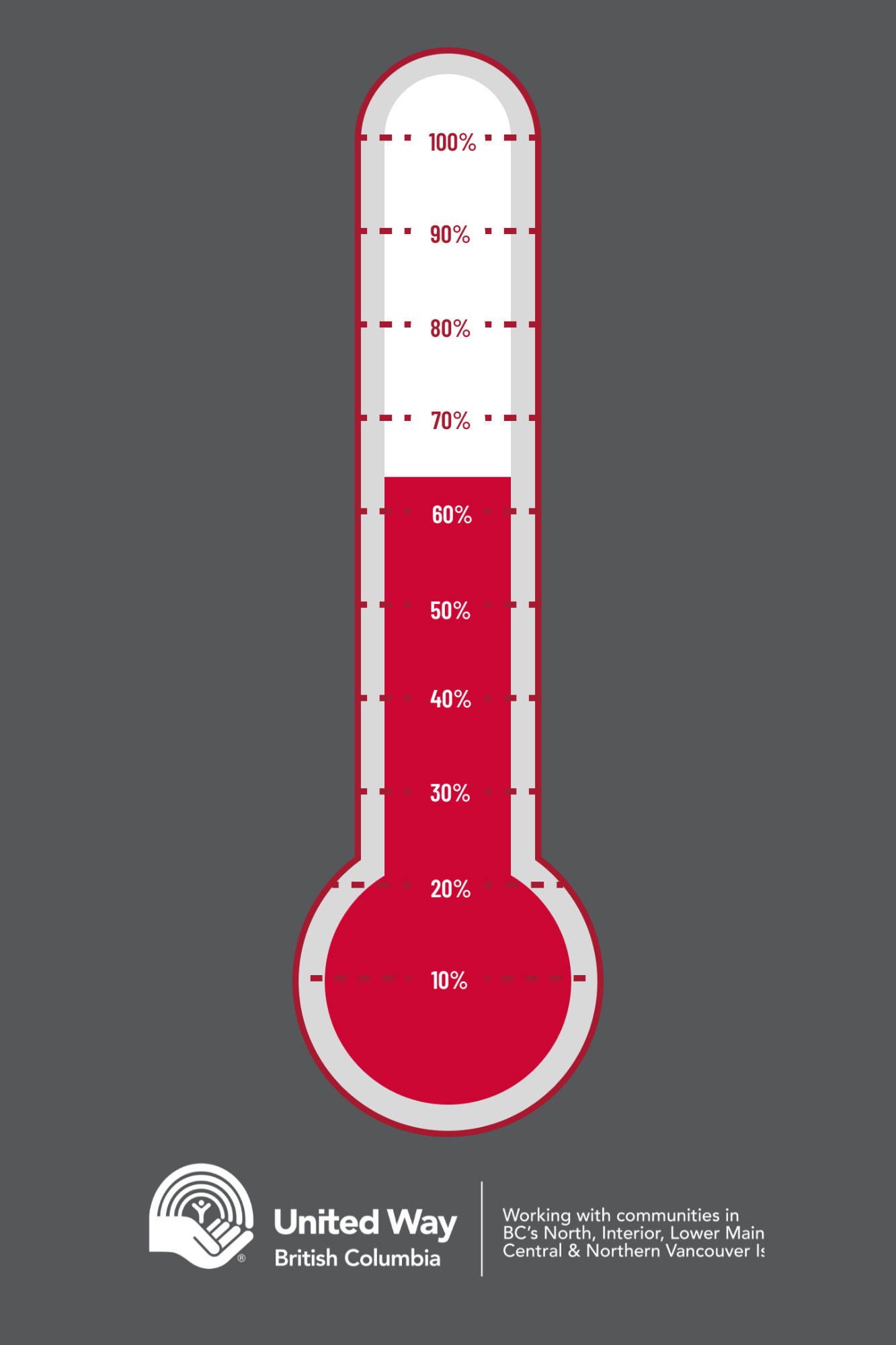Thermometer Showing campaign progress