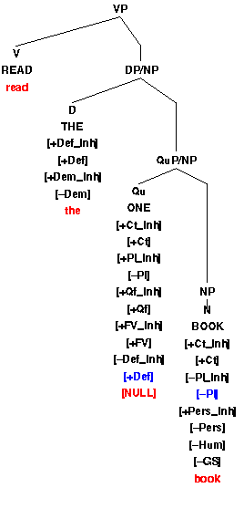 Syntax Tree Diagram Exercises