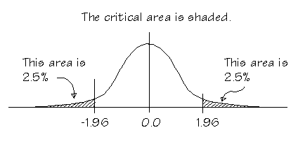 Chapter 17 Answers