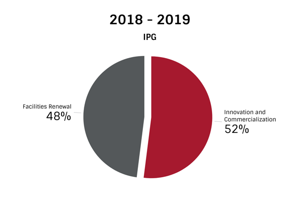 IPG 2018-2019