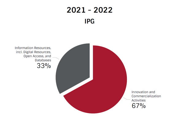 IPG Chart 2021-2022