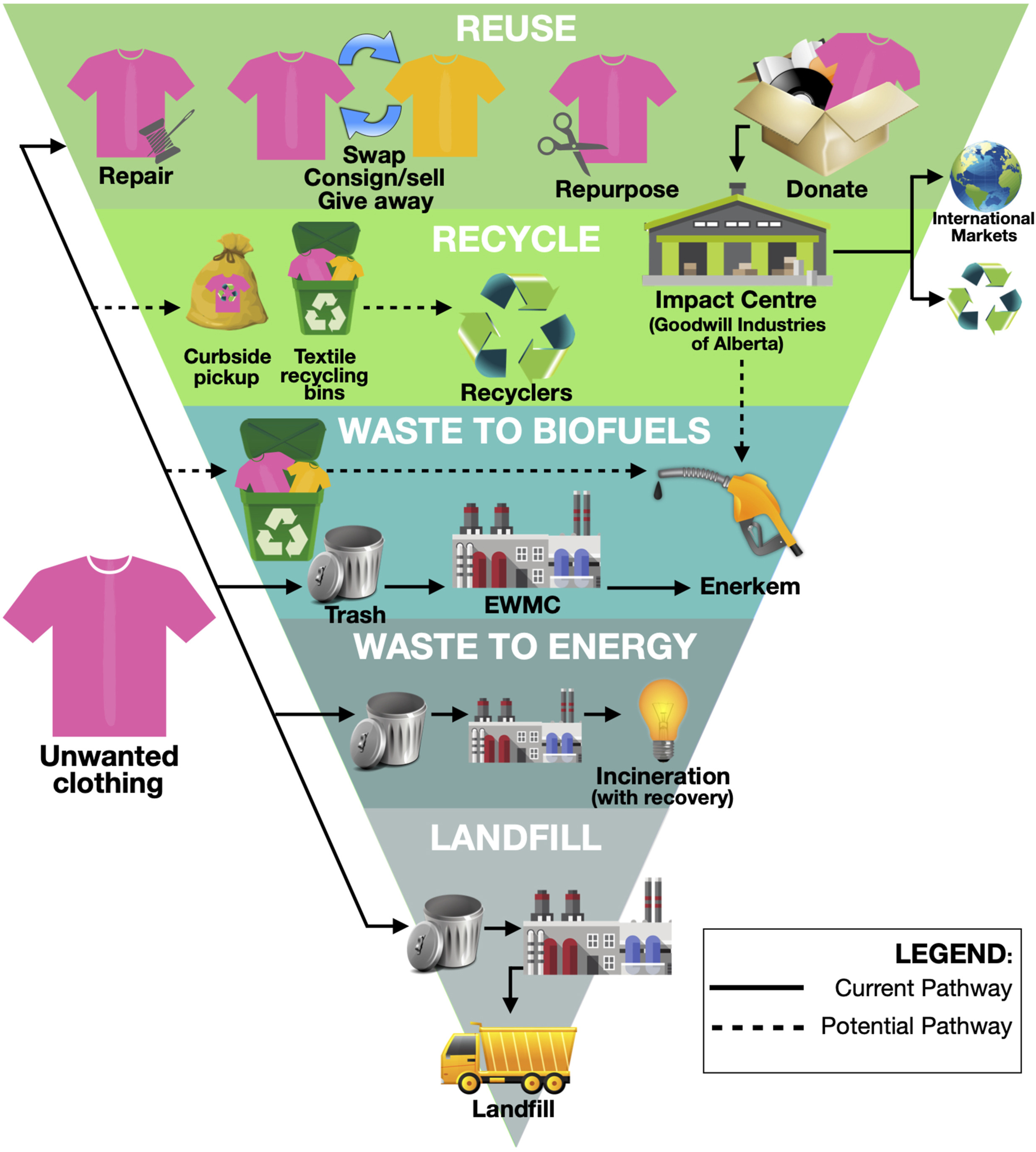 infographic-unwanted-clothing
