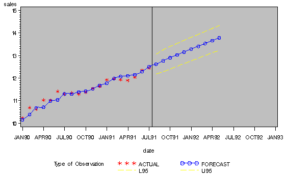 forgs04.gif (4665 bytes)