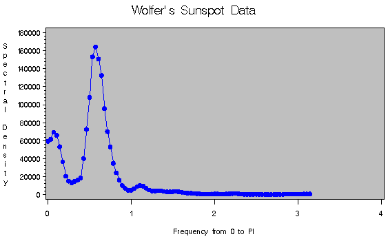 speex01f.gif (4135 bytes)