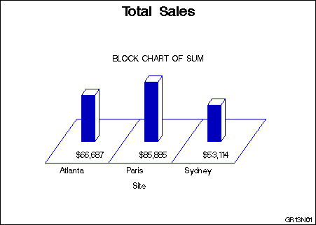 Introduction to SAS/GRAPH Software : Generating Graphs
