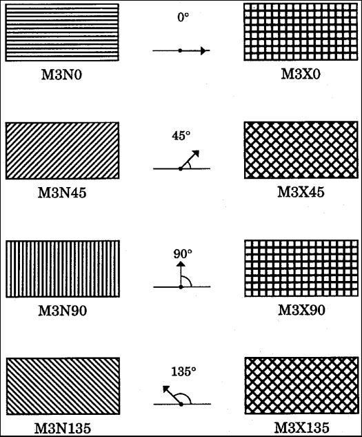 SAS/GRAPH Statements : PATTERN Statement