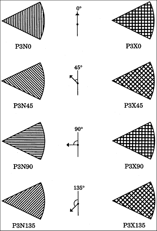 SAS/GRAPH Statements : PATTERN Statement