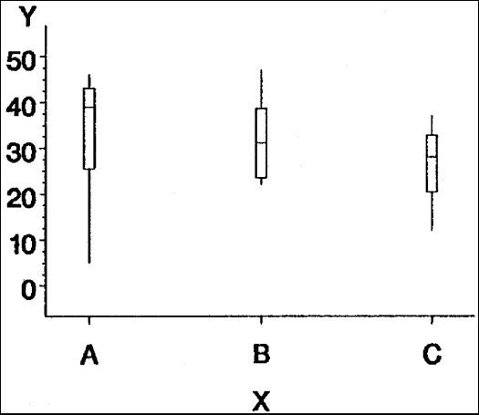 SAS/GRAPH Statements : SYMBOL Statement