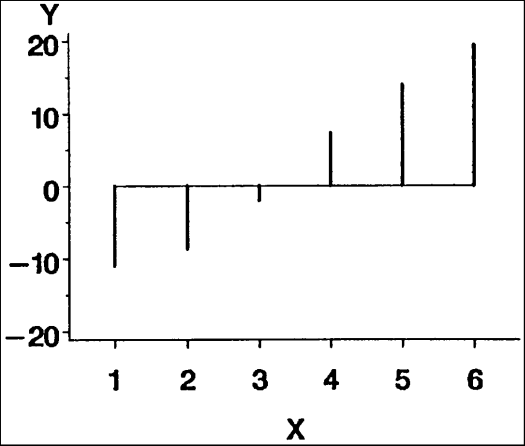 SAS/GRAPH Statements : SYMBOL Statement
