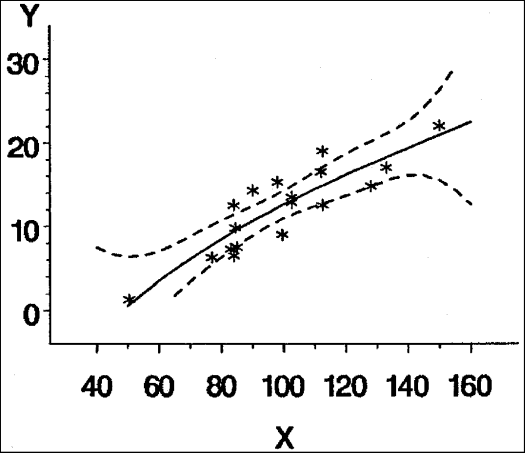SAS/GRAPH Statements : SYMBOL Statement