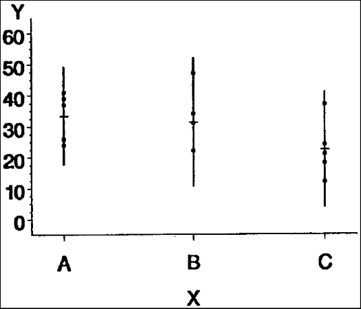 SAS/GRAPH Statements : SYMBOL Statement