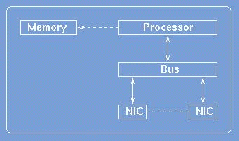 idevarch.gif (23552 bytes)