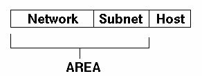 ntwrkisoaddr.gif (4949 bytes)