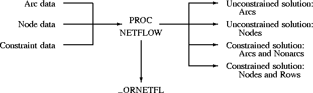 \begin{picture}
(360,160)

\thicklines 
 

\put(65,115){\makebox(0,0)[r]{Arc dat...
 ...(168,10){\makebox(0,0){\_ORNETFL}}

\put(168,70){\vector(0,-1){50}}\end{picture}