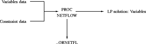 \begin{picture}
(360,160)

\thicklines 
 

\put(65,115){\makebox(0,0)[r]{Variabl...
 ...(168,10){\makebox(0,0){\_ORNETFL}}

\put(168,70){\vector(0,-1){50}}\end{picture}