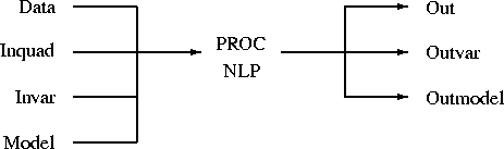 \begin{picture}
(360,160)

\thicklines 
 

\put(65,115){\makebox(0,0)[r]{Data}}
...
 ...70}}
\put(225, 65){\vector(1,0){35}}
\put(225,115){\line(0,-1){50}}\end{picture}
