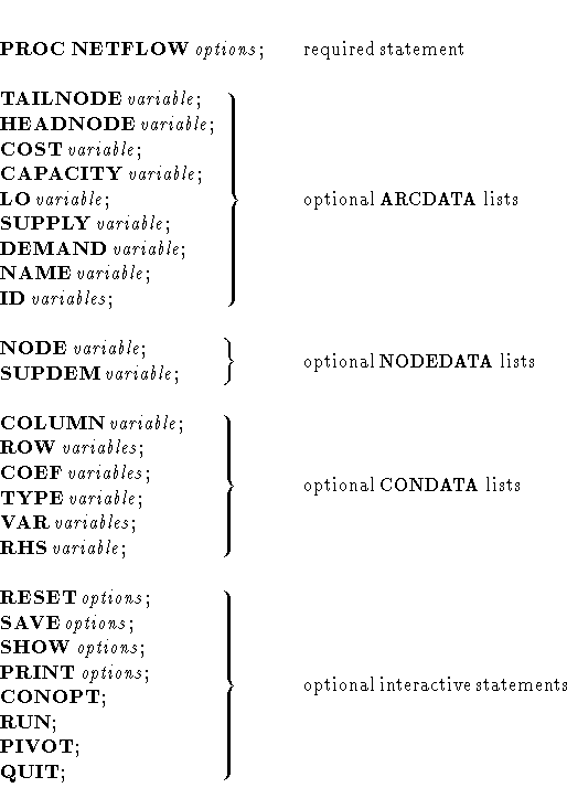 { . {PROC \; NETFLOW {\: options};}. } &
{ {\rm required \: statement}
} \ & \...
...\\;\;\;\;\;\;\;\;\;\;\: \} } &
{ {\rm optional \:interactive \:statements}
} \