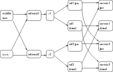 netoil.gif (3366 bytes)