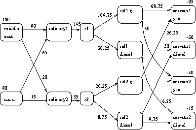 netoil2.gif (3839 bytes)