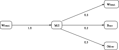 netps2.gif (1328 bytes)