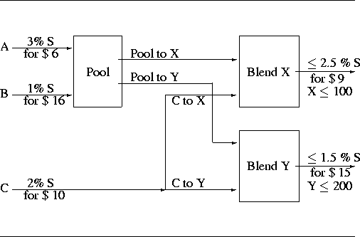 \begin{picture}
(300.,200.)
\put(0,200){\line(1,0){300}}
\put(0,38)C
\put(0,118)...
...{\vector(1,0){60}}
\put(145,112){C to X}
\put(0,0){\line(1,0){300}}\end{picture}