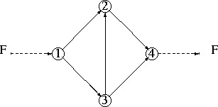 \begin{picture}
(300.,120.)
\put(160.,60.){\circle{10.}}
\put(157.,57.)1
\put(20...
...){\vector(1,0)5}
\put(245.,60.){\dashbox{2.}(35,0)}
\put(290.,60.)F\end{picture}