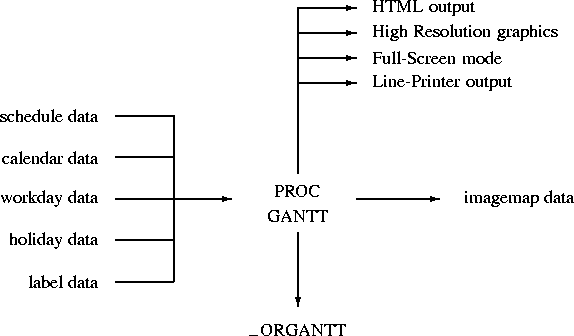 \begin{picture}
(380,210)

\thicklines 
 

\put(60,140){\makebox(0,0)[r]{schedul...
 ...-Screen mode}}
\put(225,160){\makebox(0,0)[l]{Line-Printer output}}\end{picture}