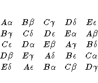 A\alpha & B\beta & C\gamma & D\delta & E\epsilon \ B\gamma & C\delta & D\epsilon...
...delta & B\epsilon & C\alpha \ E\delta & A\epsilon & B\alpha & C\beta & D\gamma